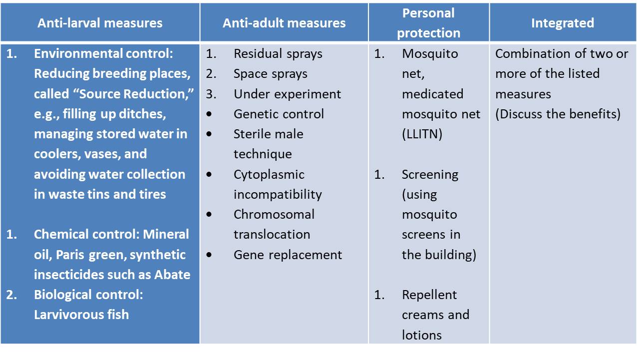 4-types-of-mosquito-control-measures-psm-made-easy